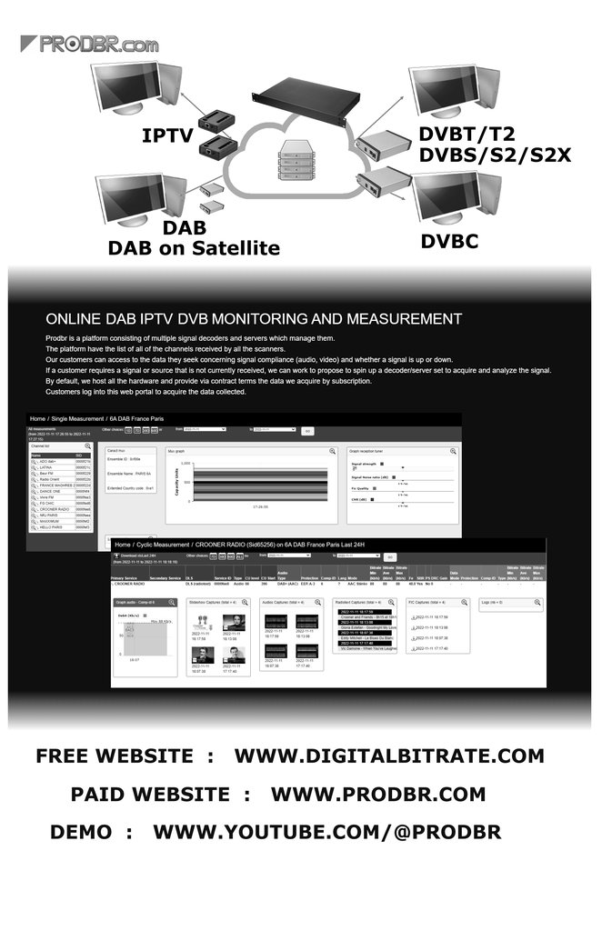 Digital Bitrate (PRODBR) advertisement